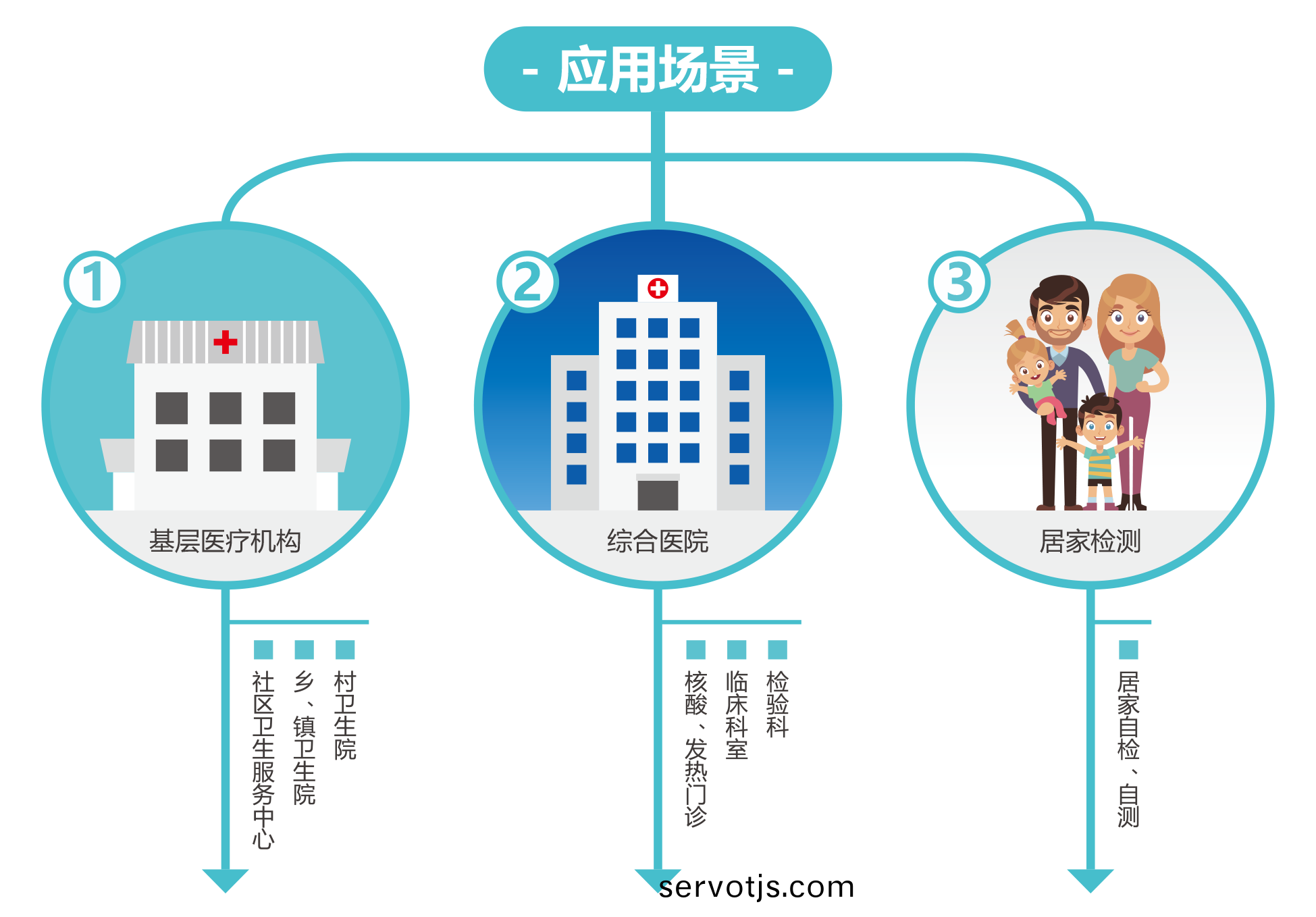 廣州(zhou)藍(lan)勃(bo) | 新冠抗原檢(jian)測(ce)解決方(fang)案(an)